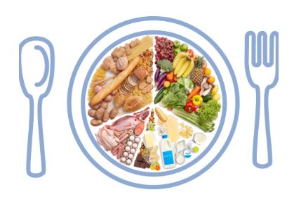 На картинке нарисована тарелка с различными овощами и фруктами, по бокам вилка и ложка.